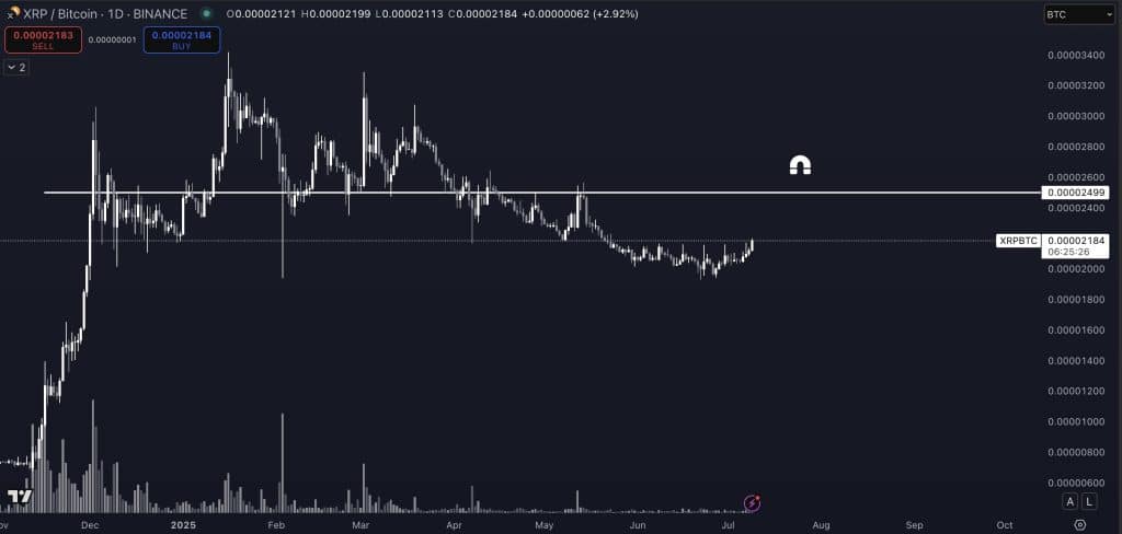XRP Altcoin Yükselişi: Uzman Kripto Analisti En İyi 10 Altcoin’den Birinde Büyük Potansiyel Görüyor! 2 xrp altcoin yükselişi: uzman kripto analisti en i̇yi 10 altcoin’den birinde büyük potansiyel görüyor!
