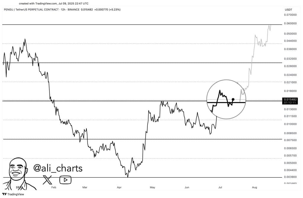 Orta Ölçekli Altcoin Ağustos Ayında %200’ü Aşan Yükselişle Dikkat Çekiyor: Dogecoin ve Solana İçin Uzman Tahminleri! 1 orta ölçekli altcoin ağustos ayında %200’ü aşan yükselişle dikkat çekiyor: dogecoin ve solana i̇çin uzman tahminleri!