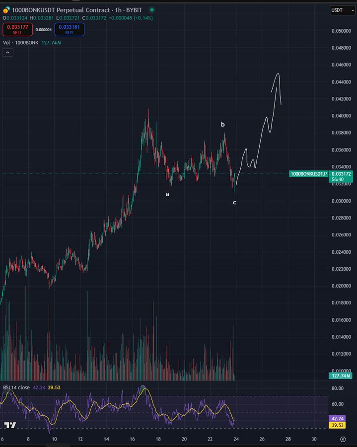 Bitcoin Düzeltmeyi Tamamladı mı? 2018 Dip Tahmincisine Göre Yeni Rekor Kapıda! 2 bitcoin düzeltmeyi tamamladı mı? 2018 dip tahmincisine göre yeni rekor kapıda!