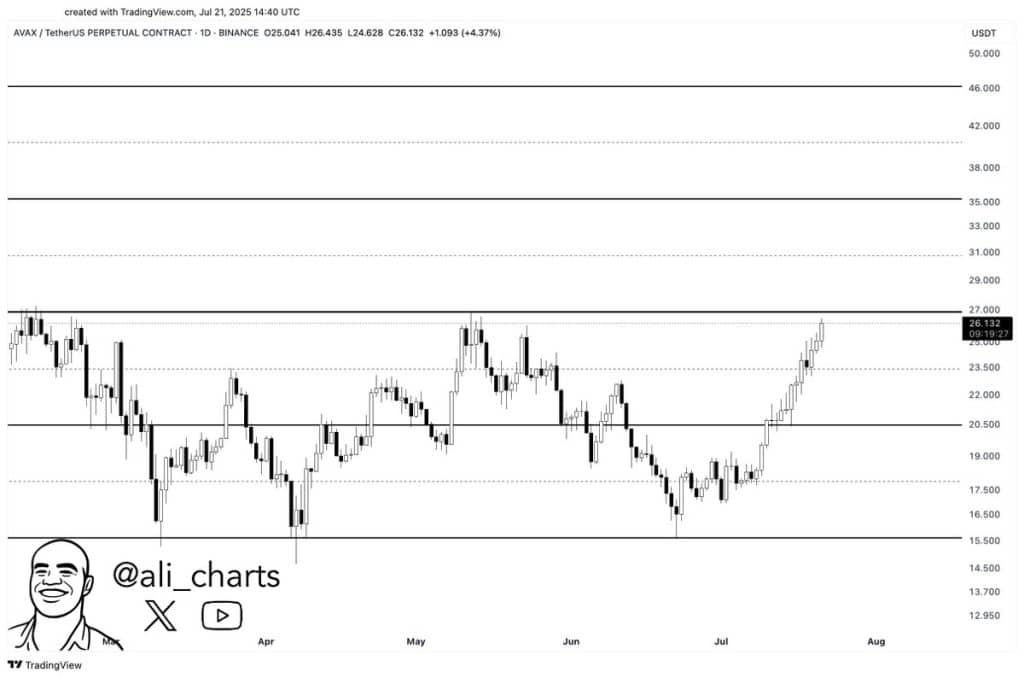 Dogecoin'de %109'luk Sıçrama Mümkün mü? Uzmandan Avalanche, Bittensor ve Pudgy Penguins İçin Çarpıcı Tahminler! 2 dogecoin'de %109'luk sıçrama mümkün mü? uzmandan avalanche, bittensor ve pudgy penguins i̇çin çarpıcı tahminler!