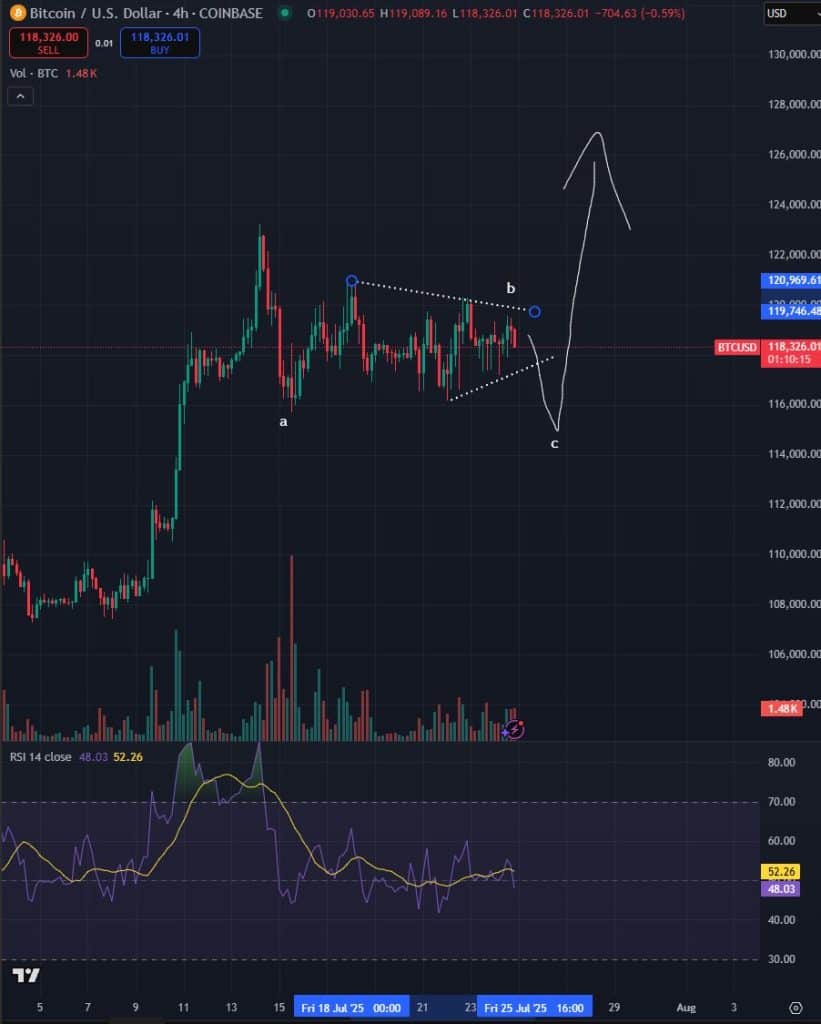 Bitcoin Düzeltmeyi Tamamladı mı? 2018 Dip Tahmincisine Göre Yeni Rekor Kapıda! 1 bitcoin düzeltmeyi tamamladı mı? 2018 dip tahmincisine göre yeni rekor kapıda!