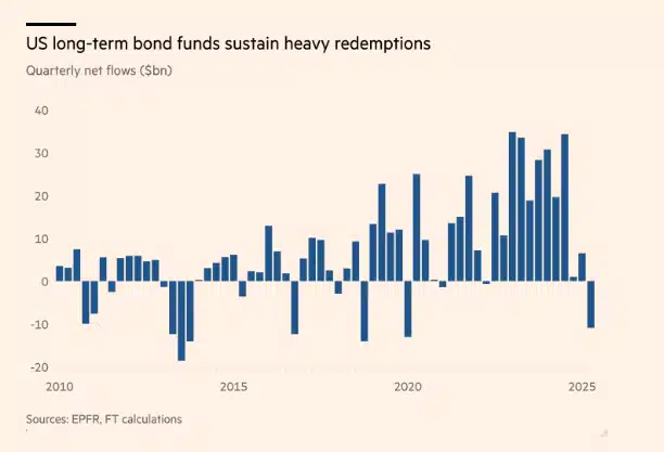 Goldman Sachs, ABD Hazine Tahvili Getirileri Konusunda Düşüş Bekliyor: Fed’in Erken Faiz İndirimi Tahmini!