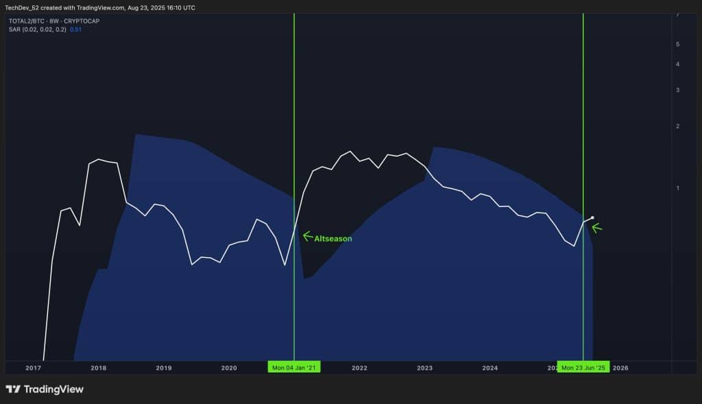 Bitcoin Boğa Piyasası İçin Erken Sinyaller: Analiste Göre Asıl Yükseliş Henüz Başlamadı! 2 bitcoin boğa piyasası i̇çin erken sinyaller: analiste göre asıl yükseliş henüz başlamadı!