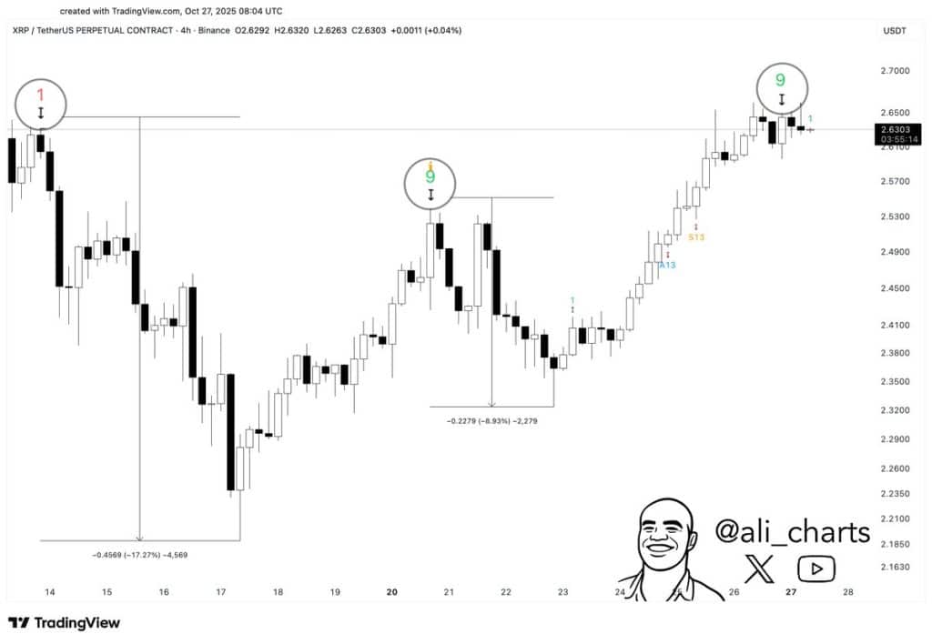 Kripto Analisti, NFT Altcoin’inde Yükseliş Bekliyor: XRP ve Sei İçin Kritik Seviyeleri Açıkladı! 3 kripto analisti, nft altcoin’inde yükseliş bekliyor: xrp ve sei i̇çin kritik seviyeleri açıkladı!