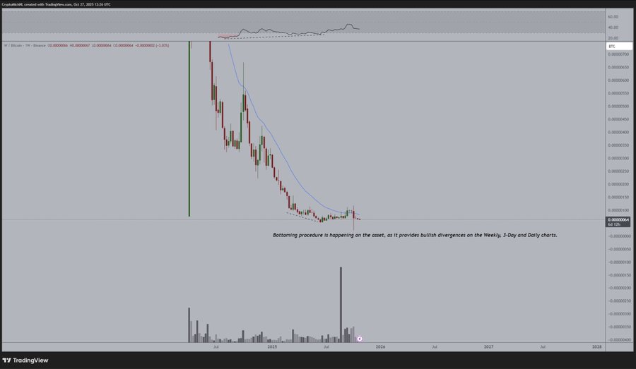 Kripto Analisti: Bitcoin Yükselirken Bu Altcoin “Büyük Bir Fırsat” Olabilir! 1 kripto analisti: bitcoin yükselirken bu altcoin “büyük bir fırsat” olabilir!