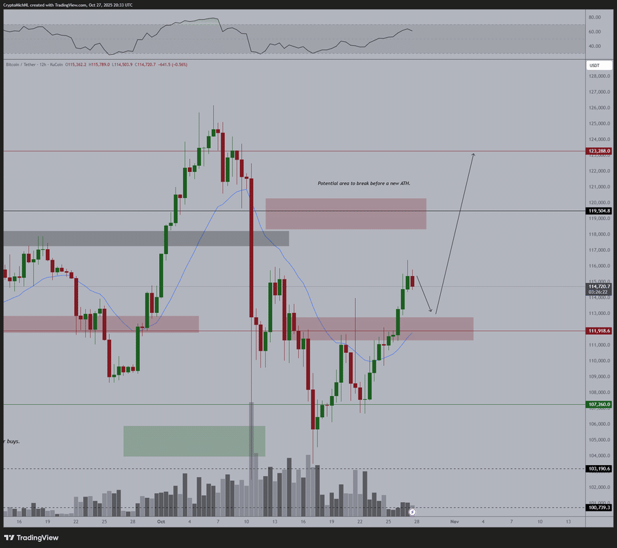 Kripto Analisti: Bitcoin Yükselirken Bu Altcoin “Büyük Bir Fırsat” Olabilir! 2 kripto analisti: bitcoin yükselirken bu altcoin “büyük bir fırsat” olabilir!