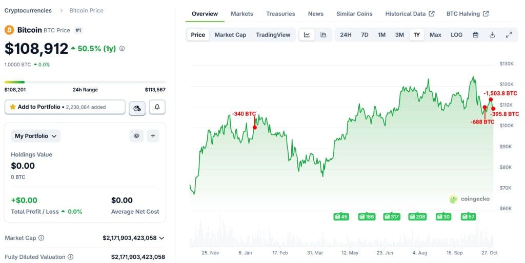 bitcoin balinası, kraken’e 290 milyon dolarlık btc aktardı: kripto piyasasında endişe artıyor!