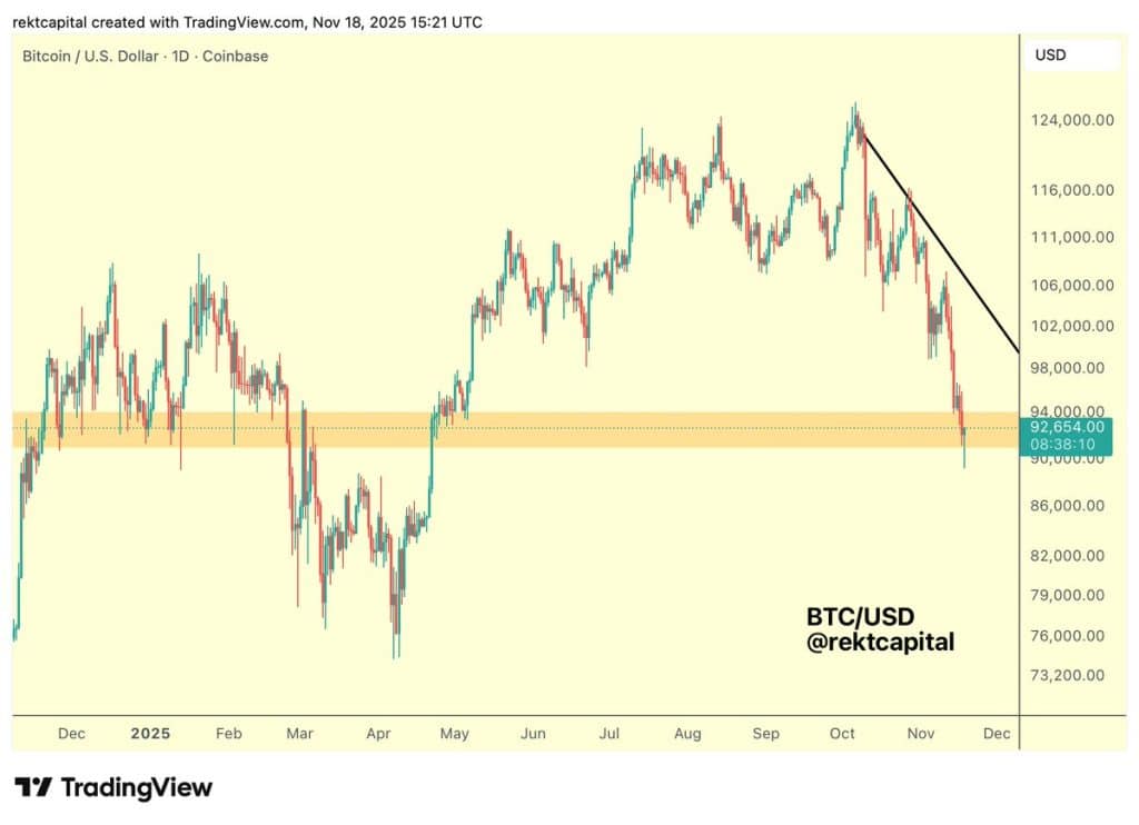 bitcoin fiyat uyarısı: ünlü analist, btc’nin tarihi talep bölgesine girdiğini açıkladı!
