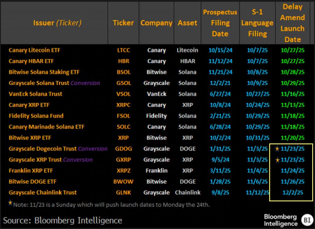 Grayscale XRP DOGE ETF Hamlesi: Şirketten İki Yeni Spot Kripto ETF’i! 1 grayscale xrp doge etf hamlesi: şirketten i̇ki yeni spot kripto etf’i!