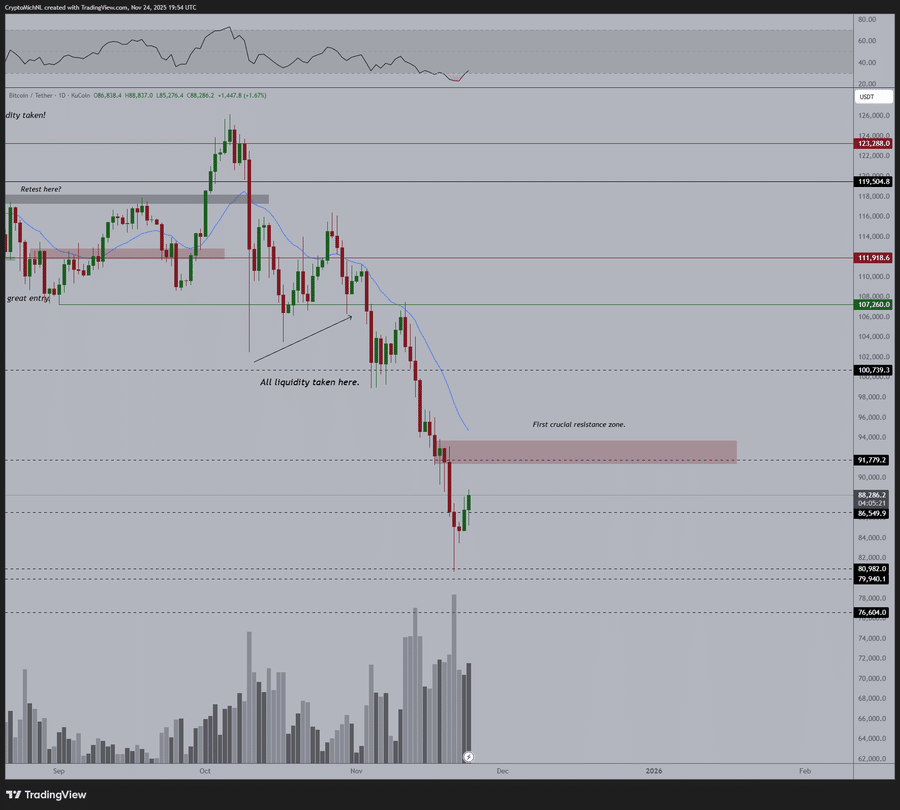 bitcoin’deki son düşüş, covid döneminin panik satışlarına benziyor!
