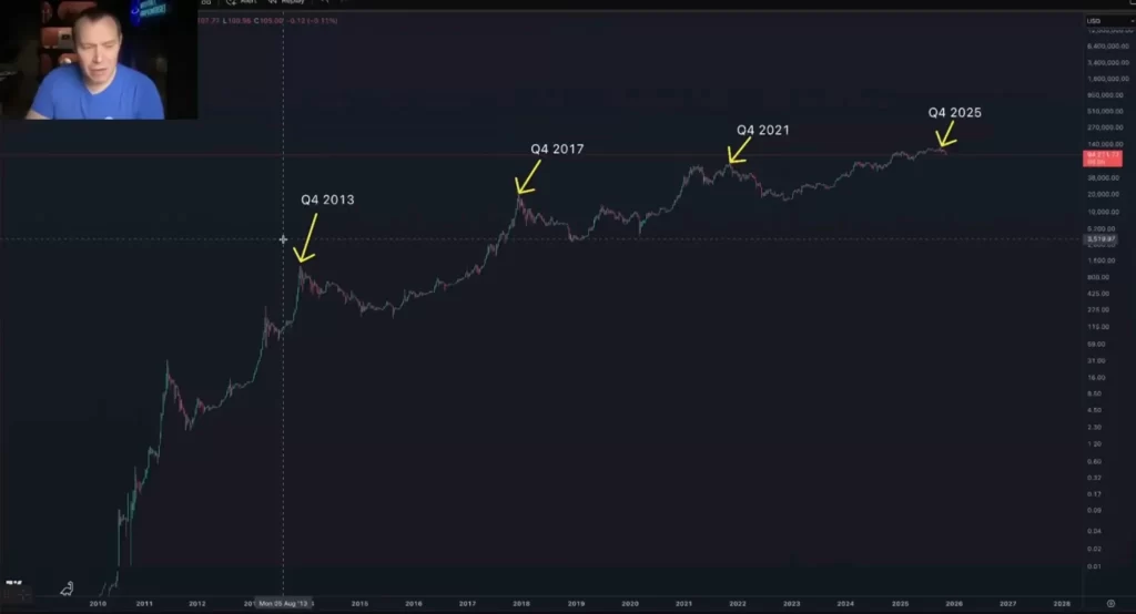 Bitcoin Analisti Büyük Sıçrama Bekliyor: Ancak Kritik Bir Tehlike Kapıda! 2 bitcoin analisti büyük sıçrama bekliyor: ancak kritik bir tehlike kapıda!