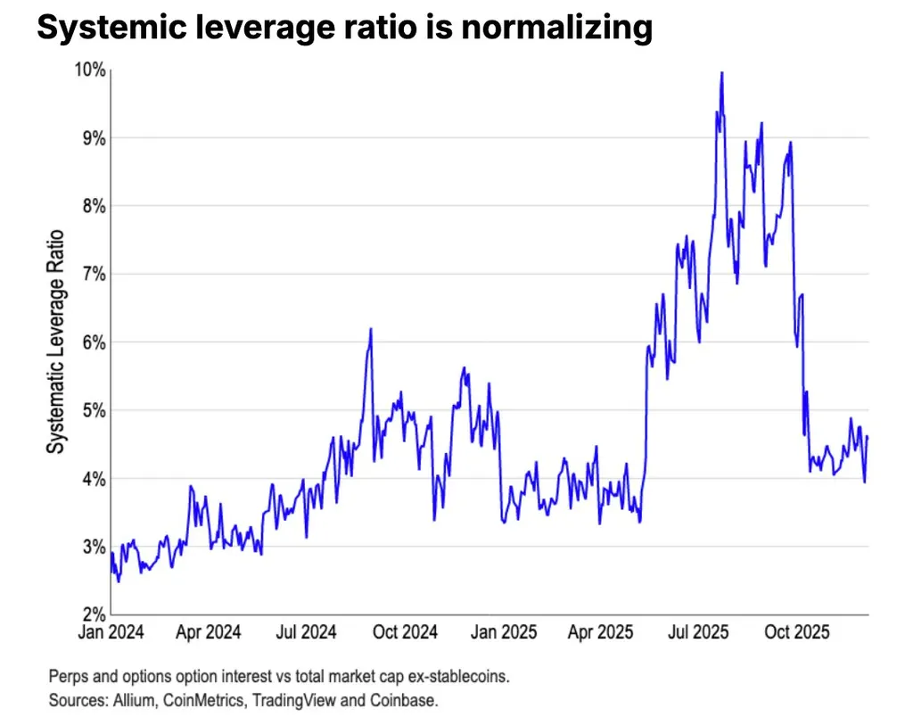 Coinbase’e Göre Bitcoin İçin Unutulmaz Bir Aralık Kapıda! 1 coinbase’e göre bitcoin i̇çin unutulmaz bir aralık kapıda!