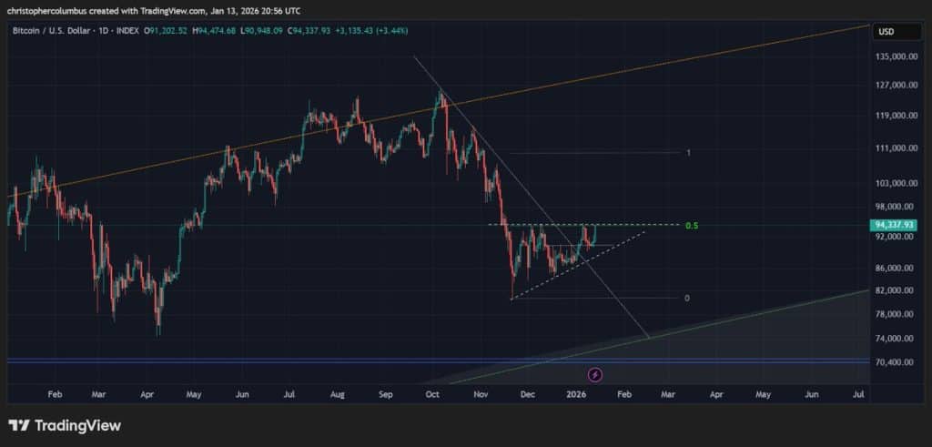 2021 Kripto Çöküşünü Bilen Analistten Çarpıcı Tahmin: Altın 5.000 Dolar, Bitcoin 110.000 Dolar! 2 2021 kripto çöküşünü bilen analistten çarpıcı tahmin: altın 5.000 dolar, bitcoin 110.000 dolar!