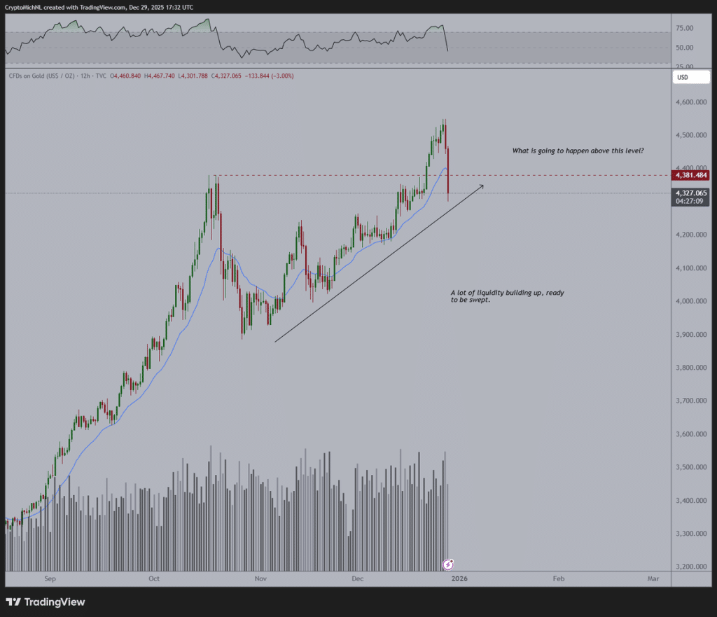 Bitcoin Altına Karşı Güçleniyor: BTC–Altın Oranı Yükselişin Başladığını Gösteriyor! 2 bitcoin altına karşı güçleniyor: btc–altın oranı yükselişin başladığını gösteriyor!