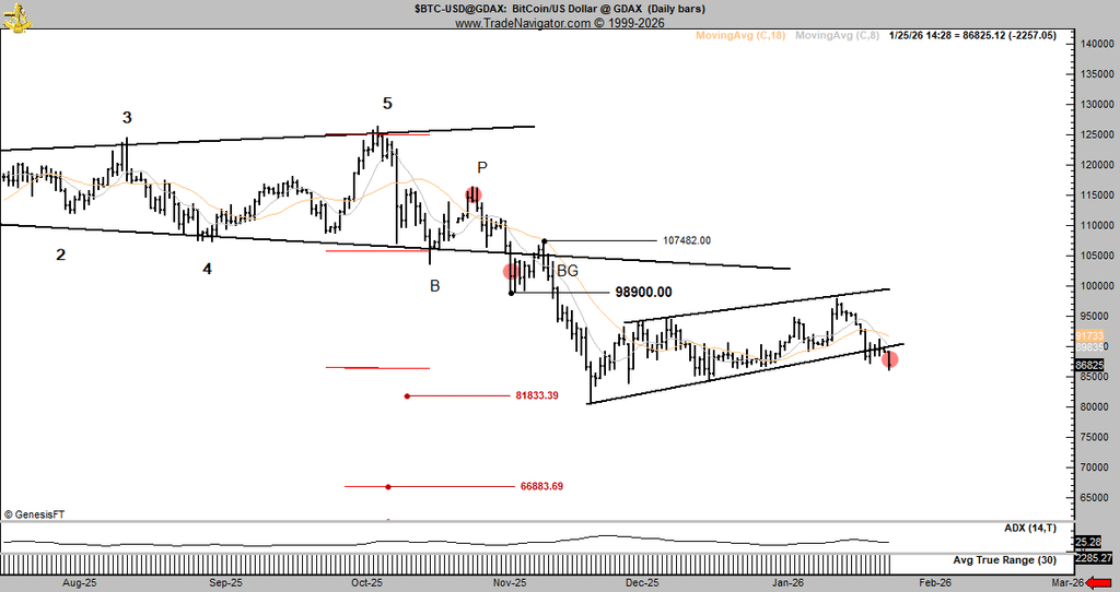 2018 Bitcoin Çöküşünü Bilen Ünlü Yatırımcıdan Kritik BTC Uyarısı! 1 2018 bitcoin çöküşünü bilen ünlü yatırımcıdan kritik btc uyarısı!